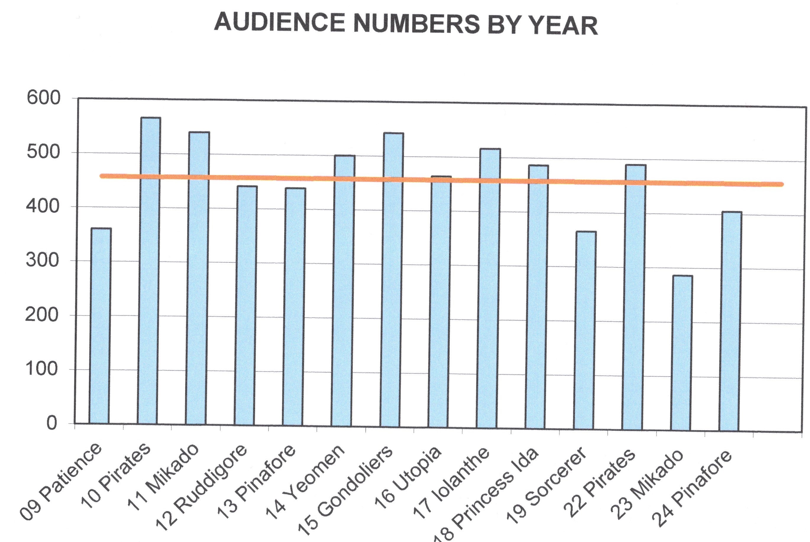 Audience Numbers